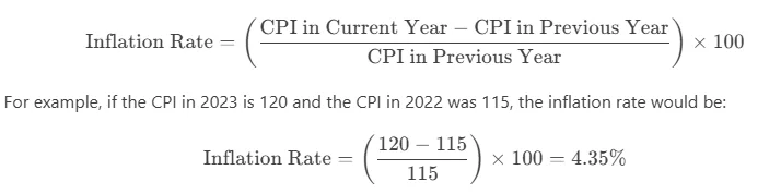 Calculate inflation in South Africa